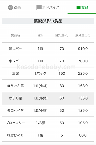 栄養素が多く含まれている食品一覧
